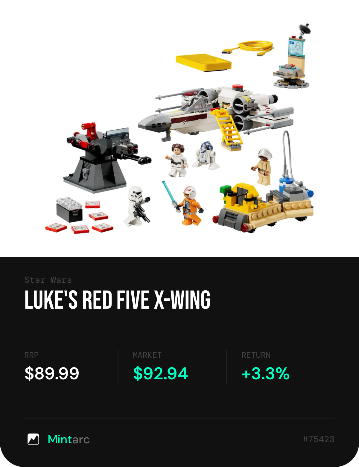 Luke's Red Five X-wing — RRP $89.99 → Market $94.80 (+5.3%)